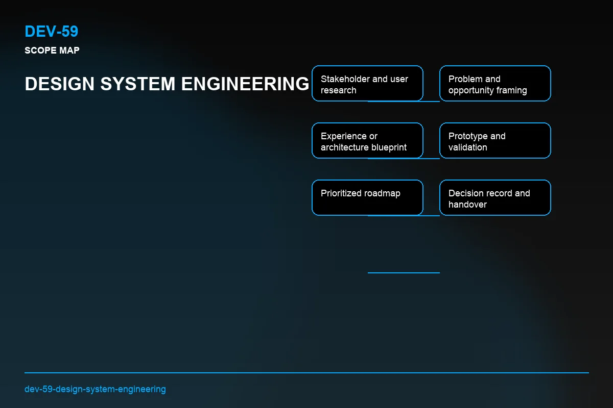 Scope visual for Design System Engineering