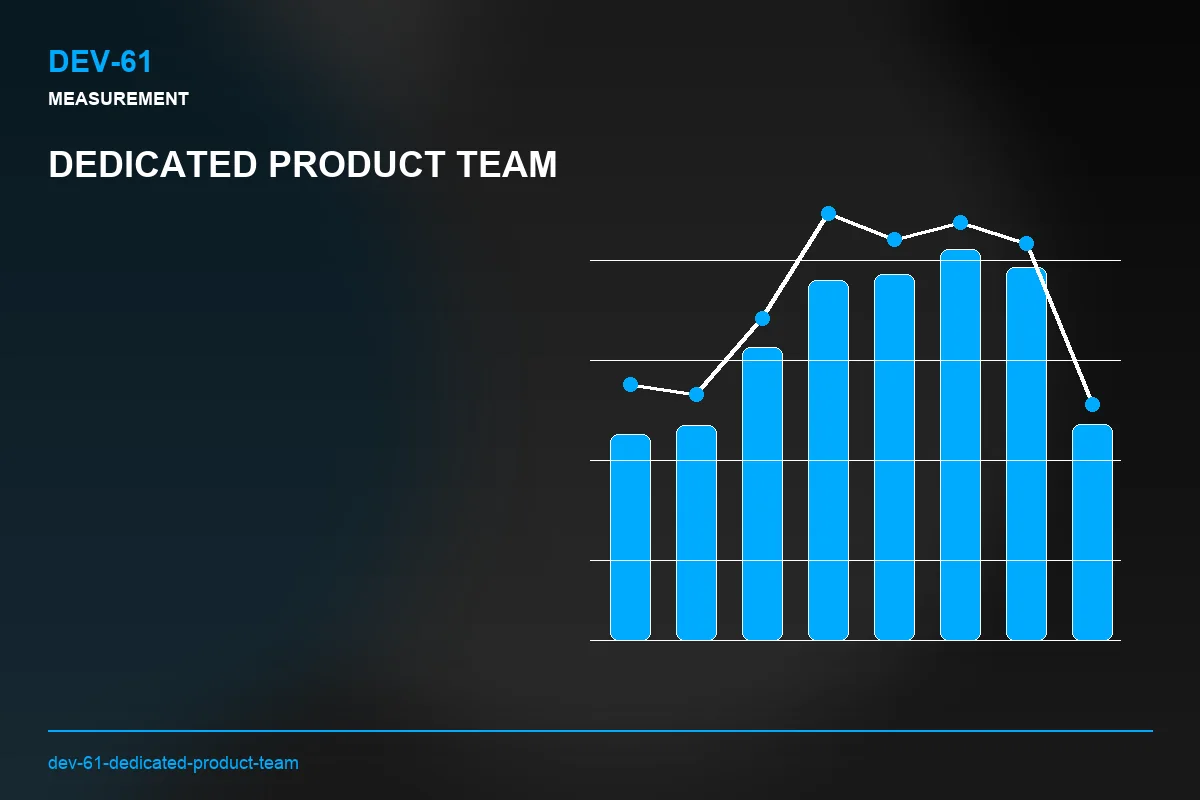 Metrics visual for Dedicated Product Team
