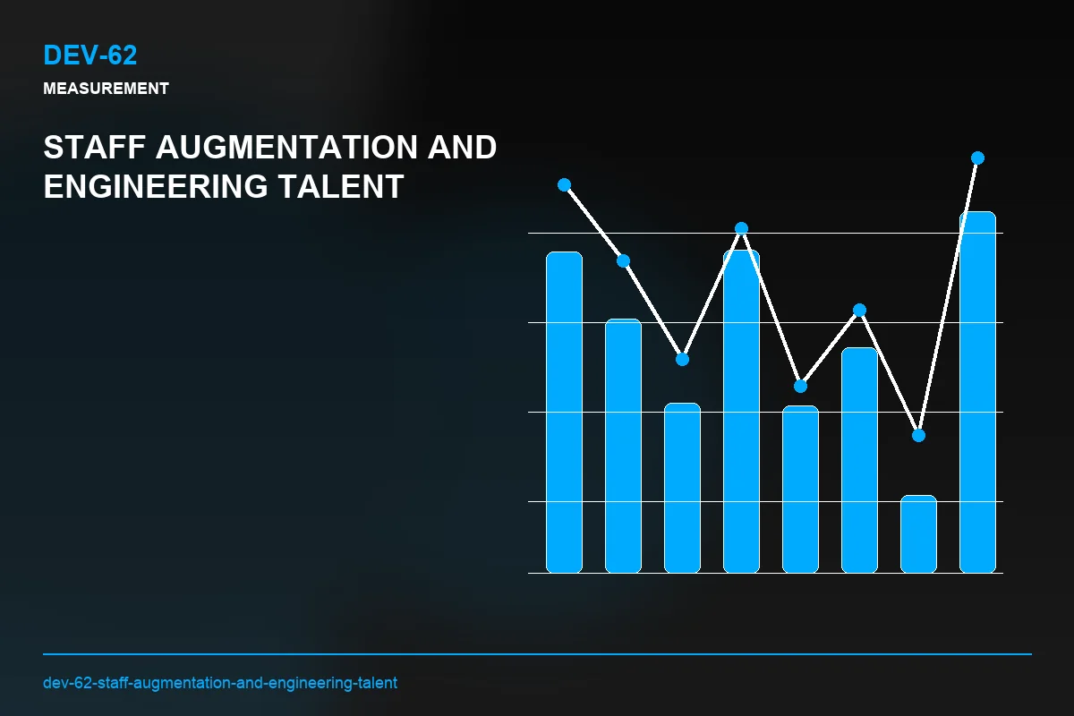 Metrics visual for Staff Augmentation and Engineering Talent