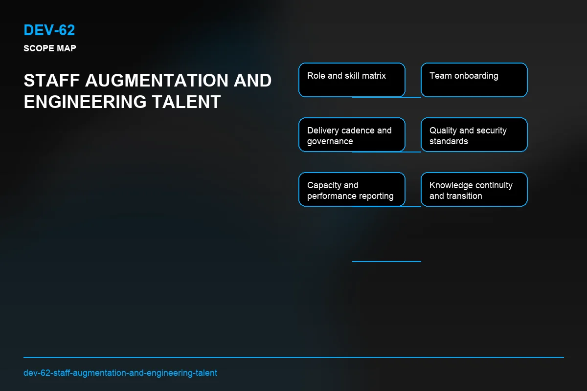 Scope visual for Staff Augmentation and Engineering Talent