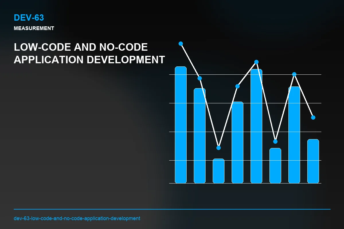 Metrics visual for Low-Code and No-Code Application Development