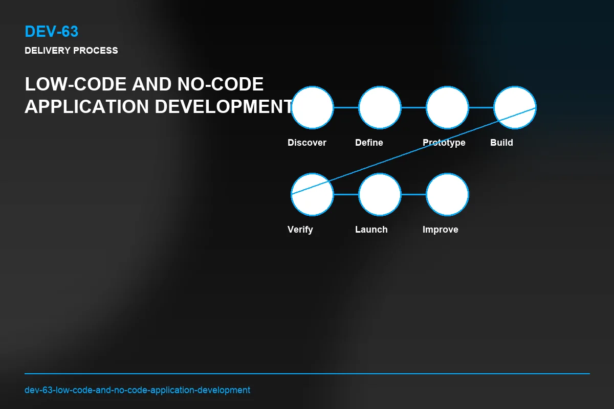 Process visual for Low-Code and No-Code Application Development