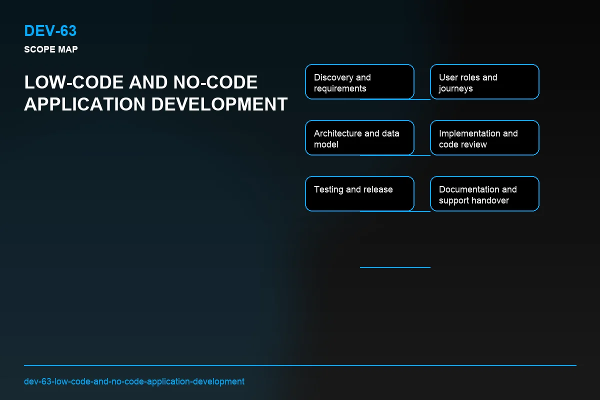 Scope visual for Low-Code and No-Code Application Development