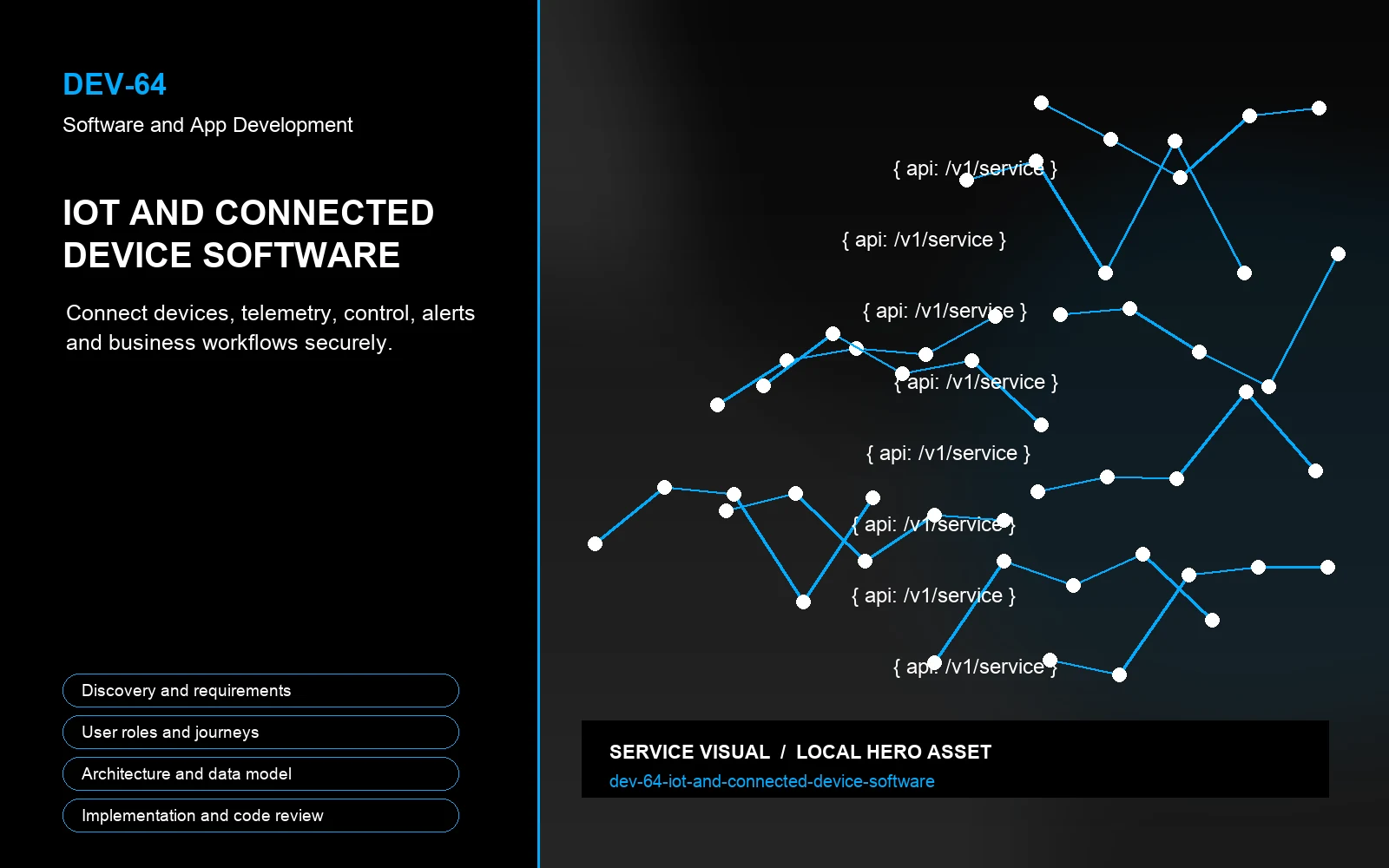 Hero visual for IoT and Connected Device Software