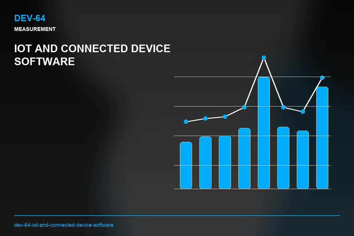 Metrics visual for IoT and Connected Device Software