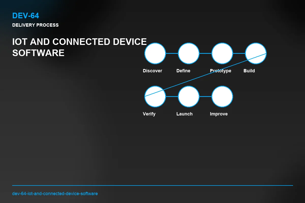 Process visual for IoT and Connected Device Software