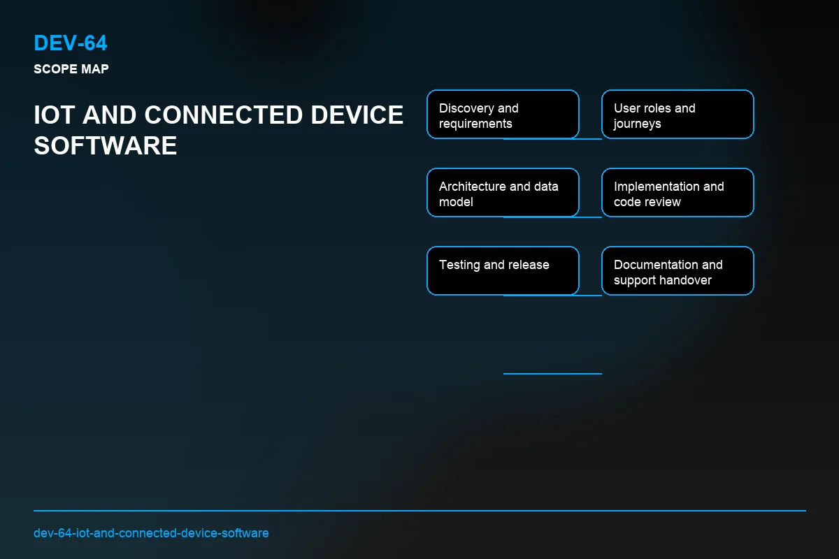 Scope visual for IoT and Connected Device Software