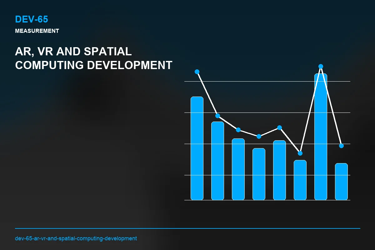 Metrics visual for AR, VR and Spatial Computing Development