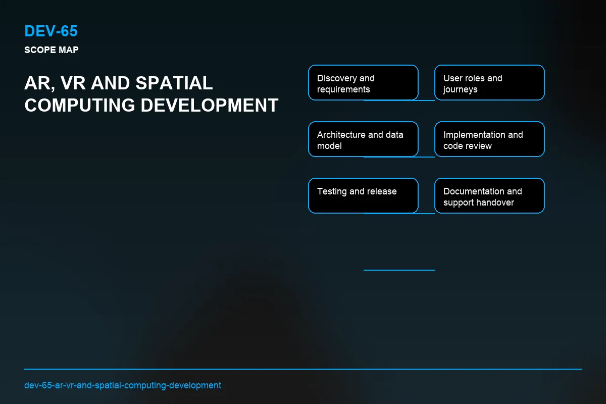 Scope visual for AR, VR and Spatial Computing Development