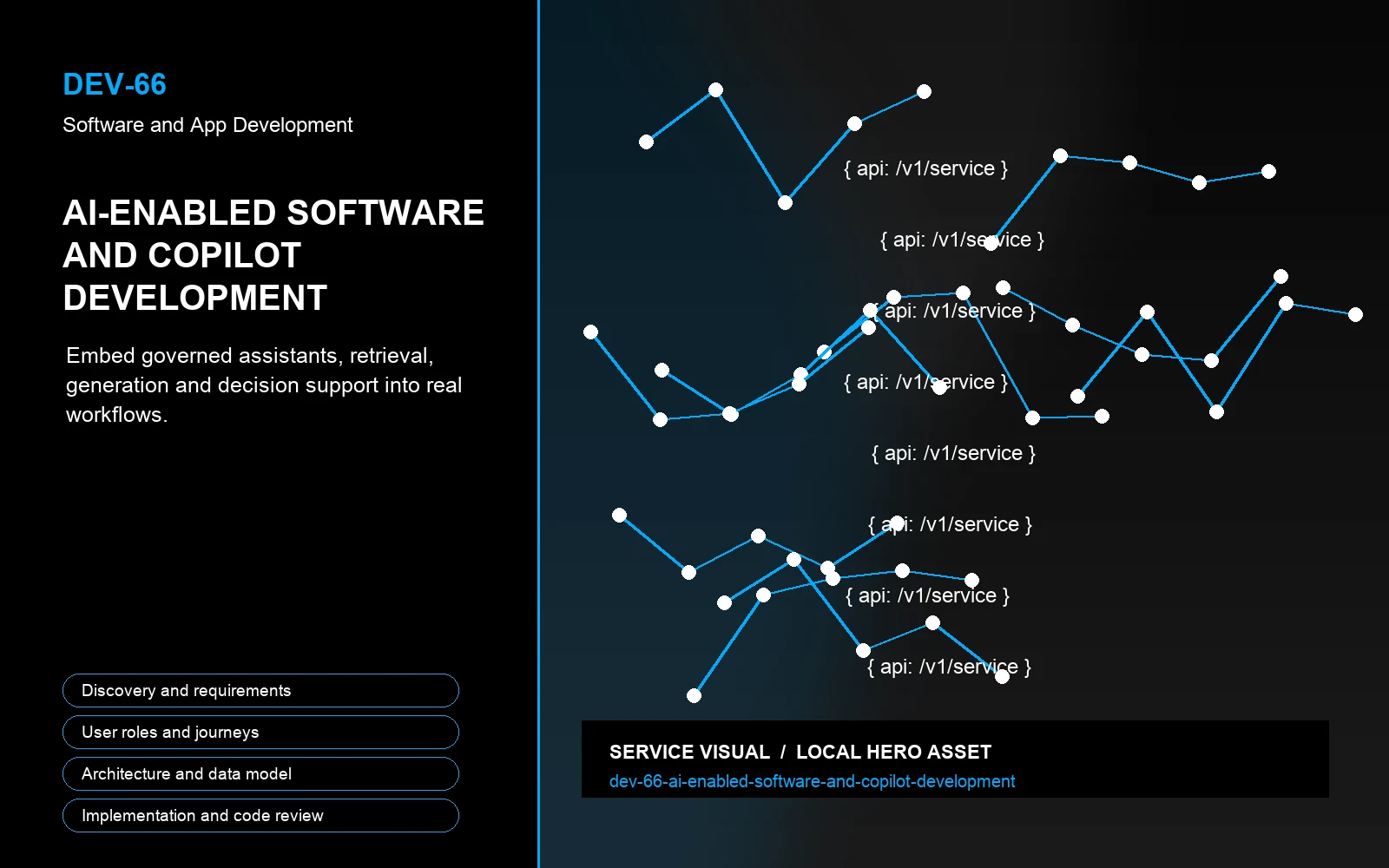 Hero visual for AI-Enabled Software and Copilot Development