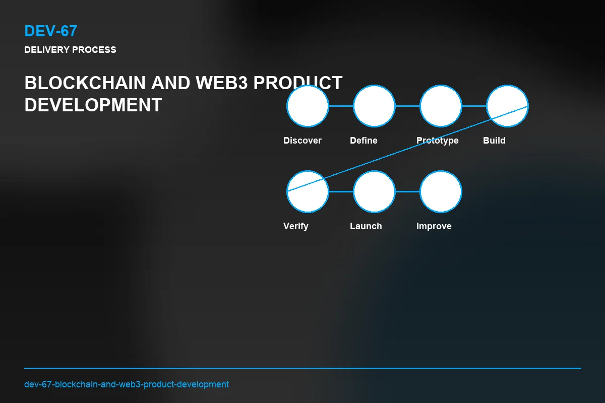 Process visual for Blockchain and Web3 Product Development