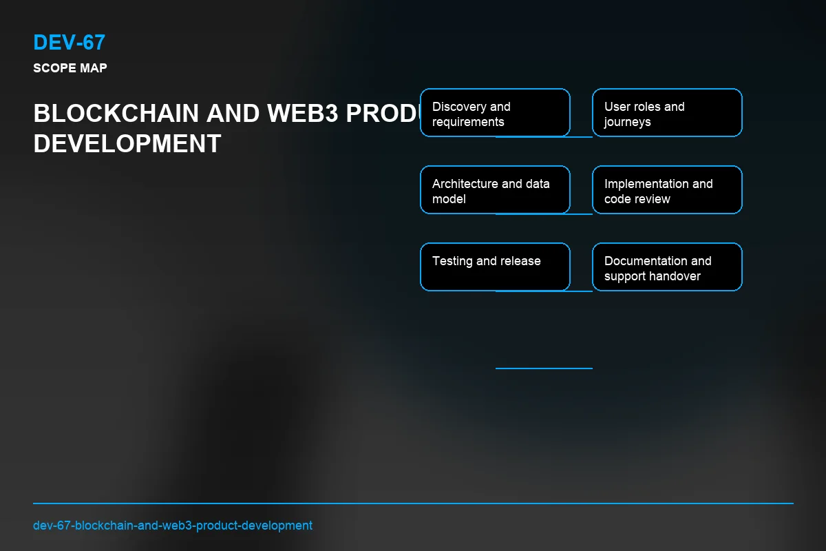 Scope visual for Blockchain and Web3 Product Development