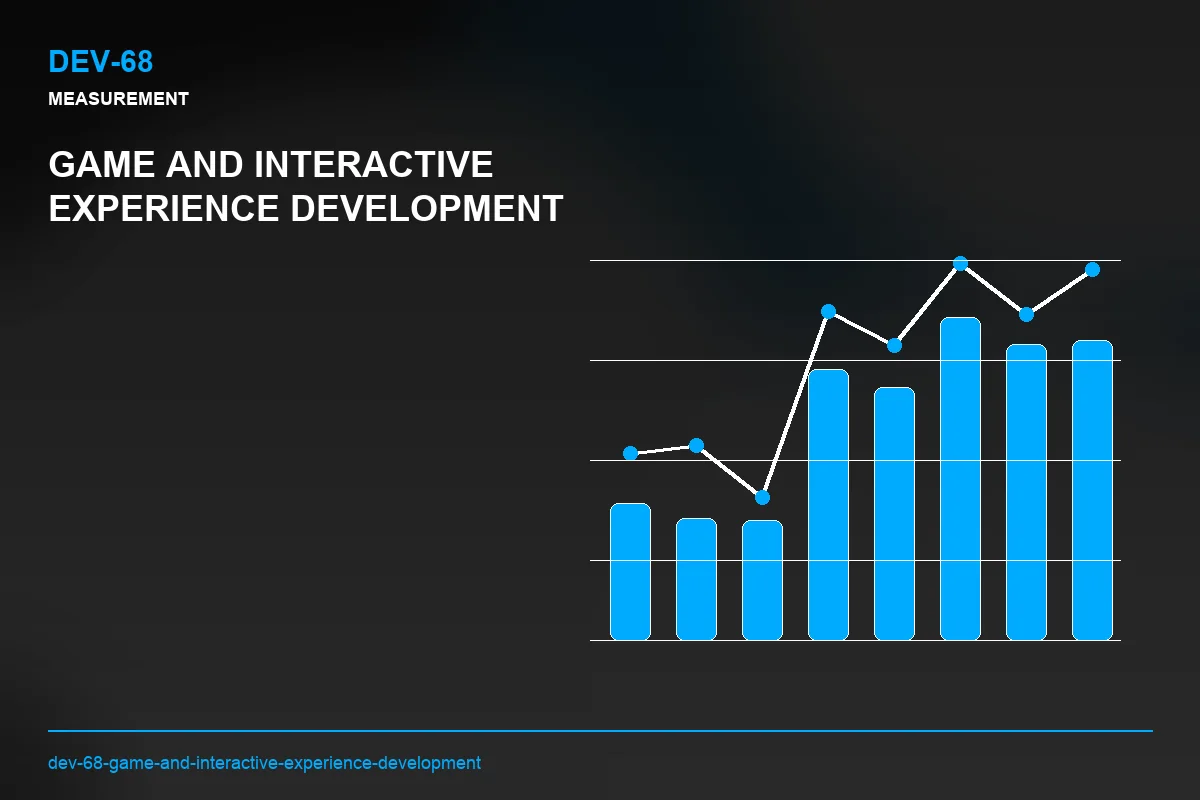 Metrics visual for Game and Interactive Experience Development