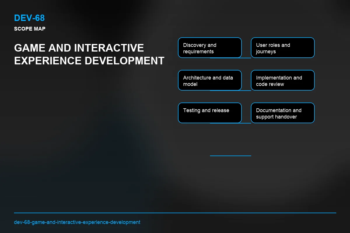 Scope visual for Game and Interactive Experience Development