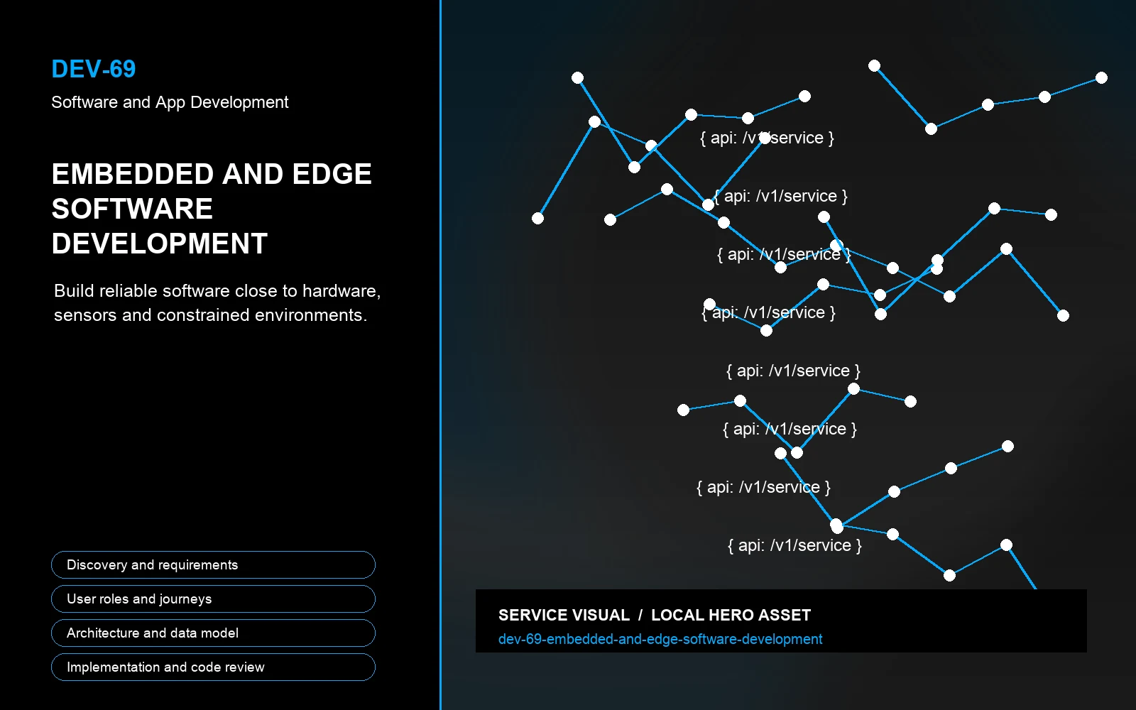 Hero visual for Embedded and Edge Software Development