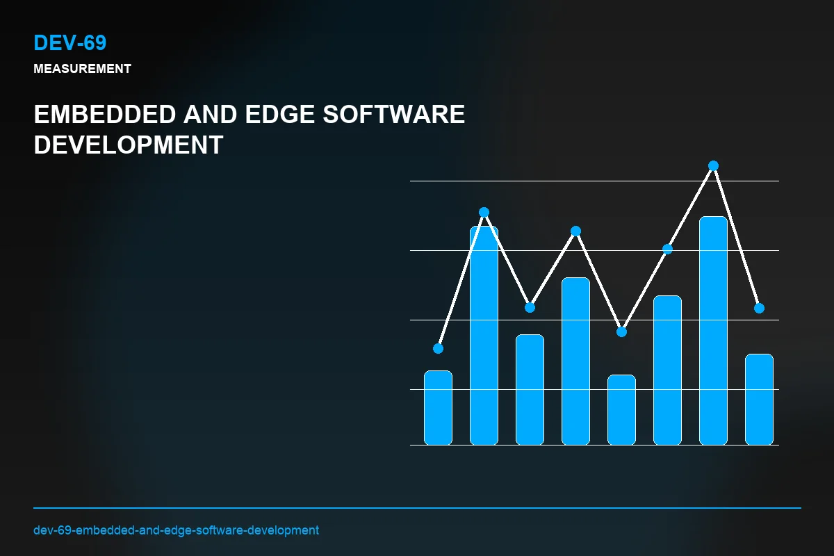 Metrics visual for Embedded and Edge Software Development