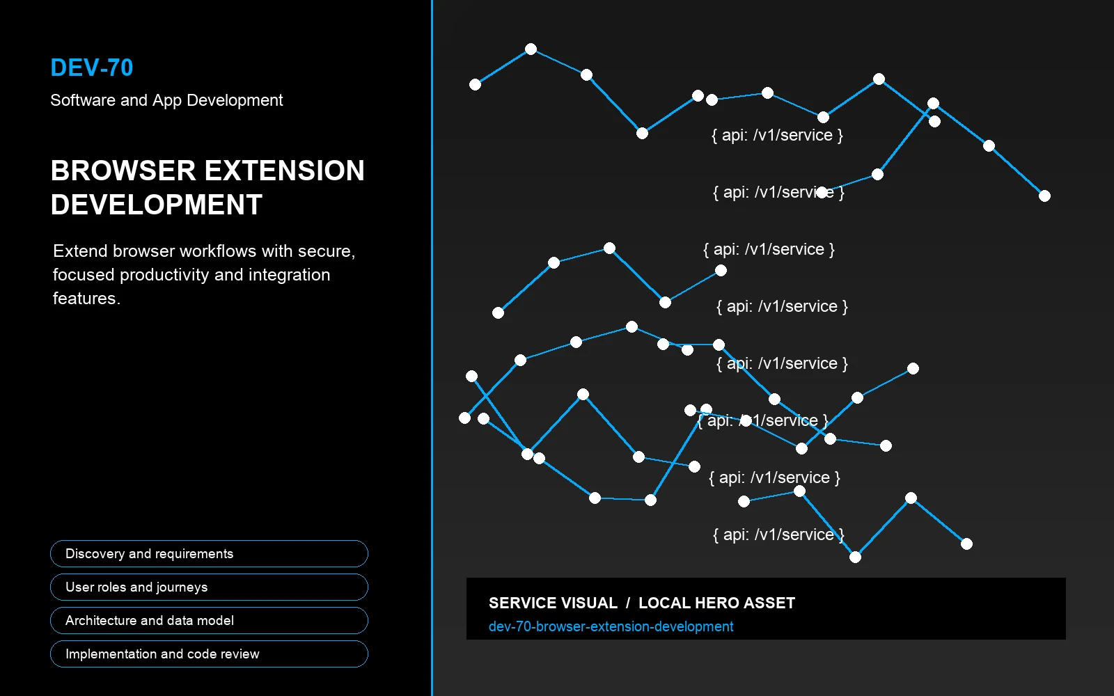 Hero visual for Browser Extension Development