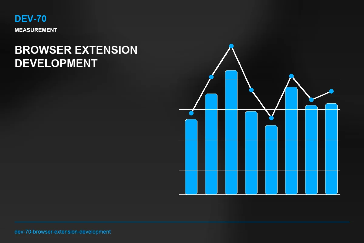 Metrics visual for Browser Extension Development