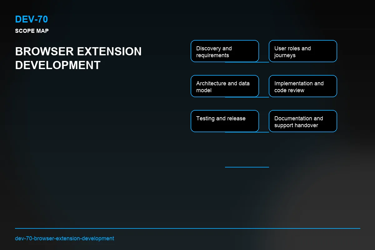 Scope visual for Browser Extension Development
