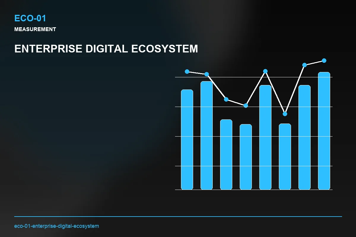 Metrics visual for Enterprise Digital Ecosystem