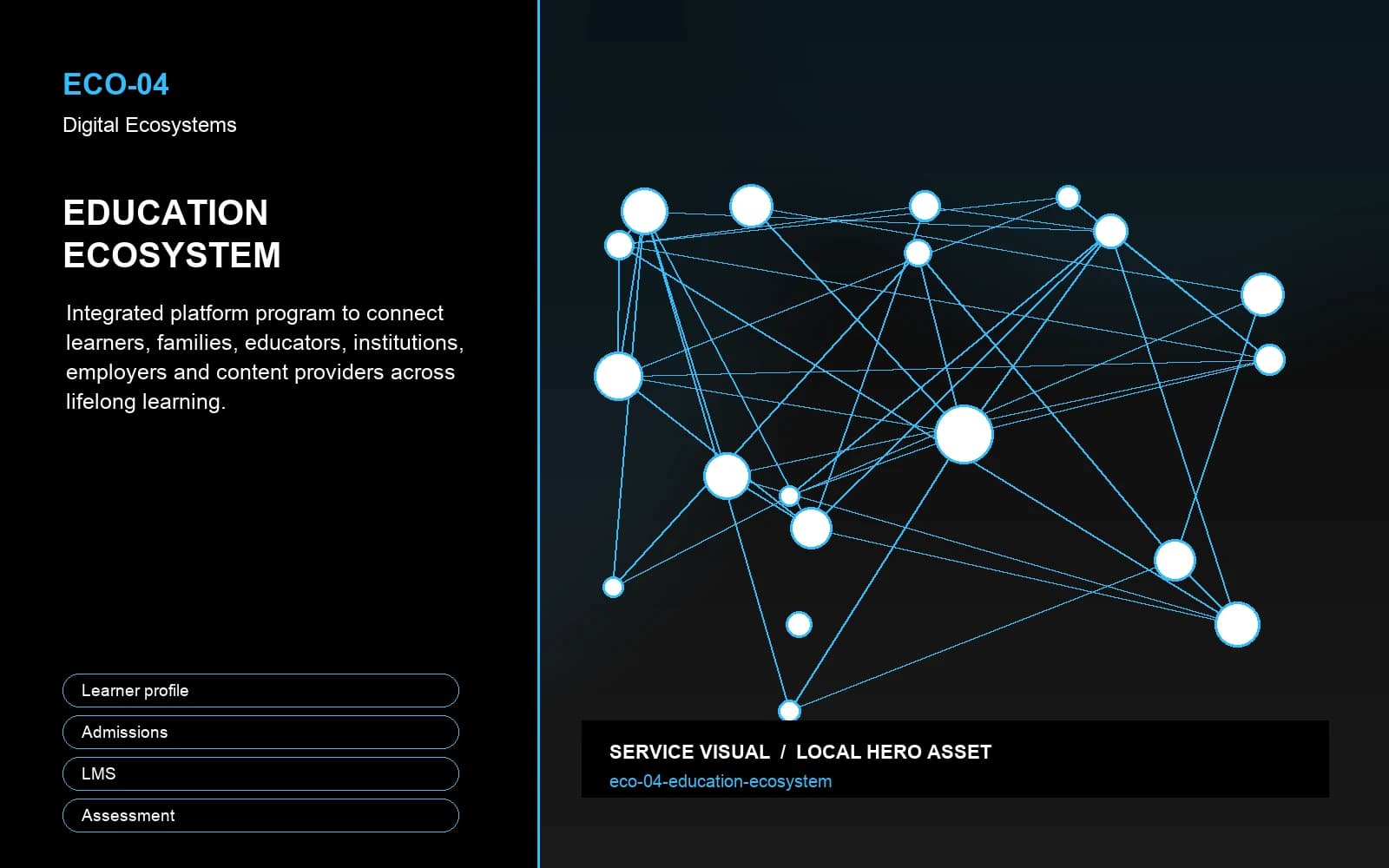 Hero visual for Education Ecosystem