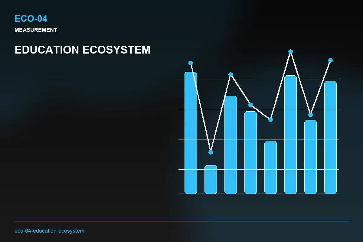 Metrics visual for Education Ecosystem
