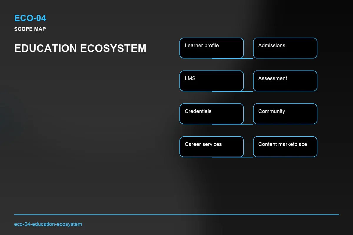Scope visual for Education Ecosystem