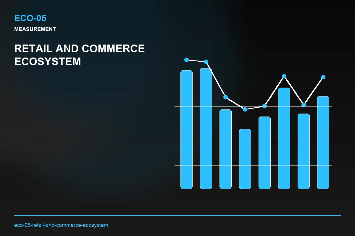 Metrics visual for Retail and Commerce Ecosystem
