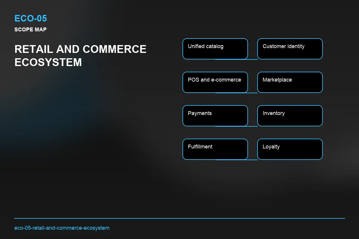 Scope visual for Retail and Commerce Ecosystem