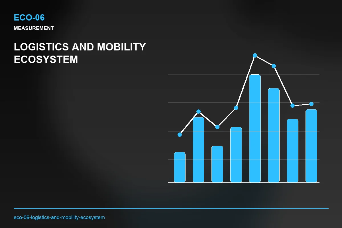 Metrics visual for Logistics and Mobility Ecosystem