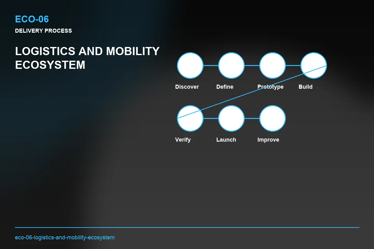 Process visual for Logistics and Mobility Ecosystem