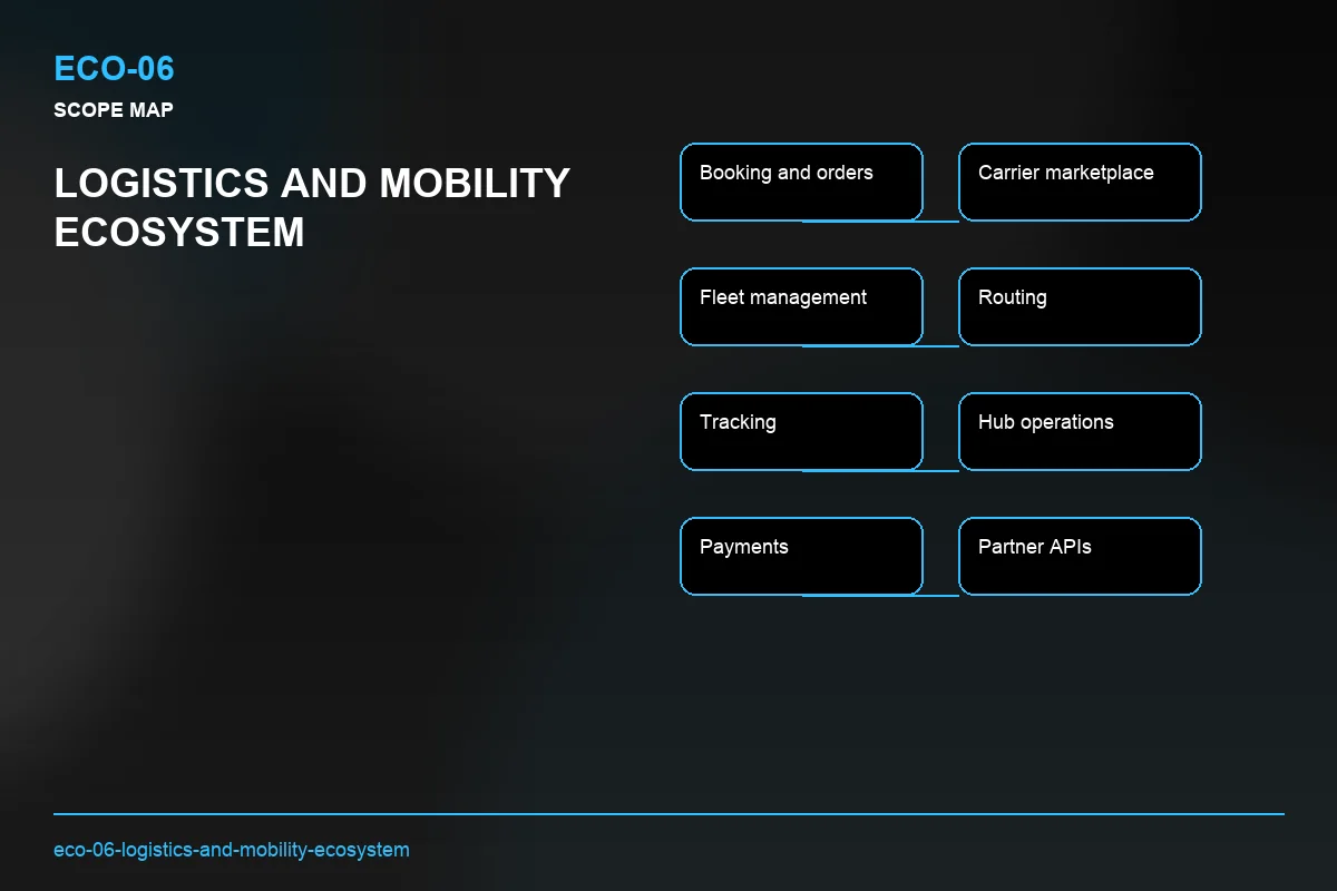 Scope visual for Logistics and Mobility Ecosystem