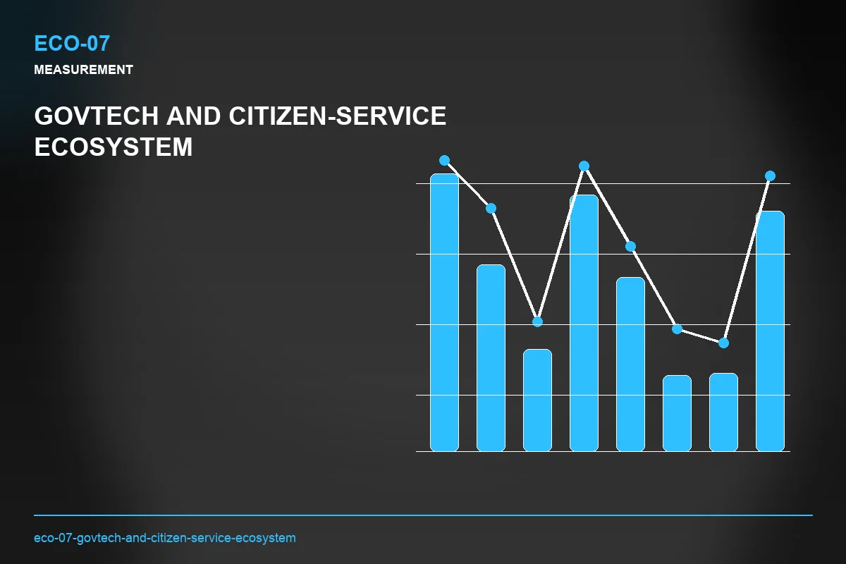 Metrics visual for GovTech and Citizen-Service Ecosystem