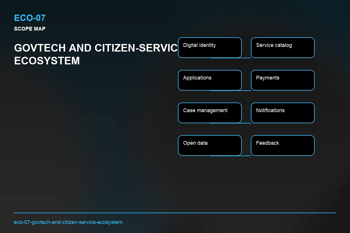 Scope visual for GovTech and Citizen-Service Ecosystem
