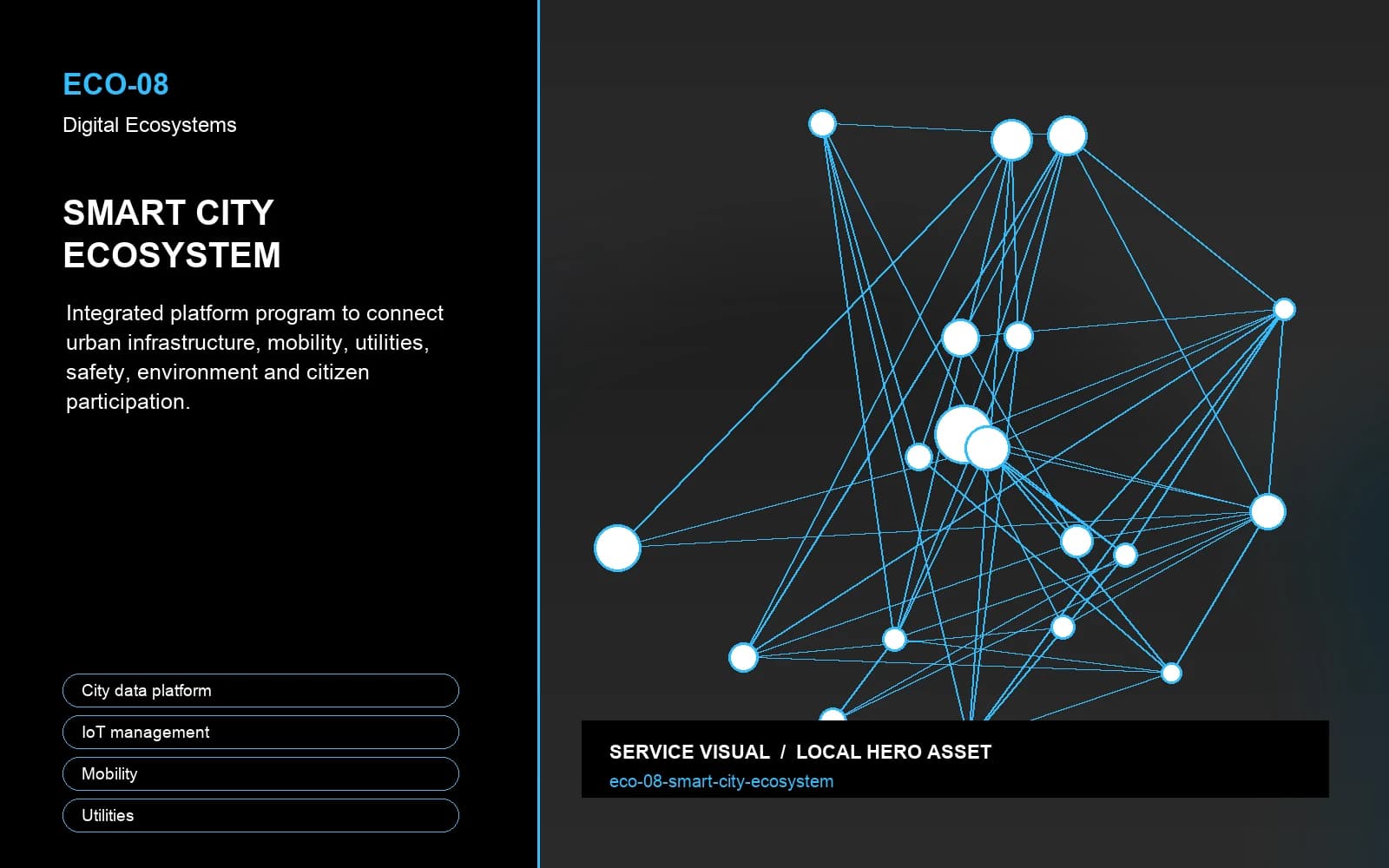 Hero visual for Smart City Ecosystem