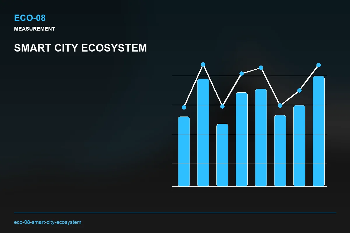 Metrics visual for Smart City Ecosystem