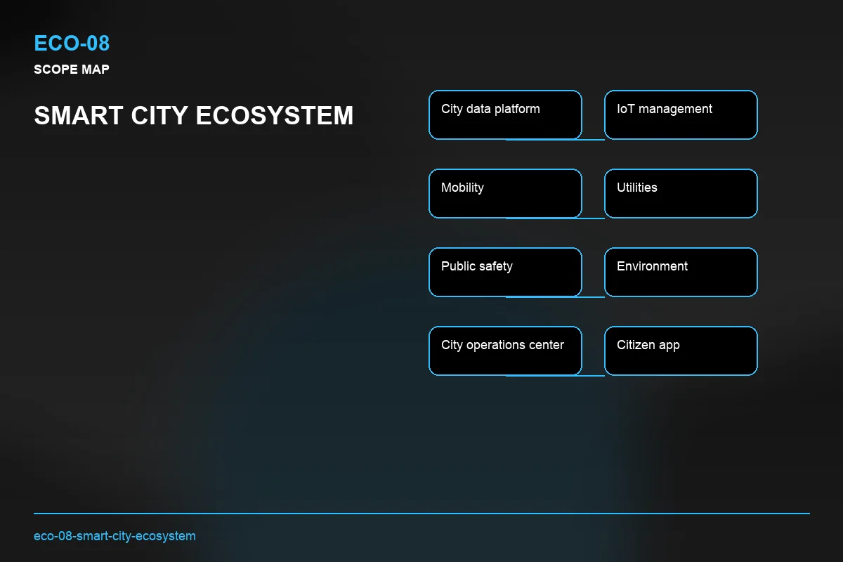 Scope visual for Smart City Ecosystem