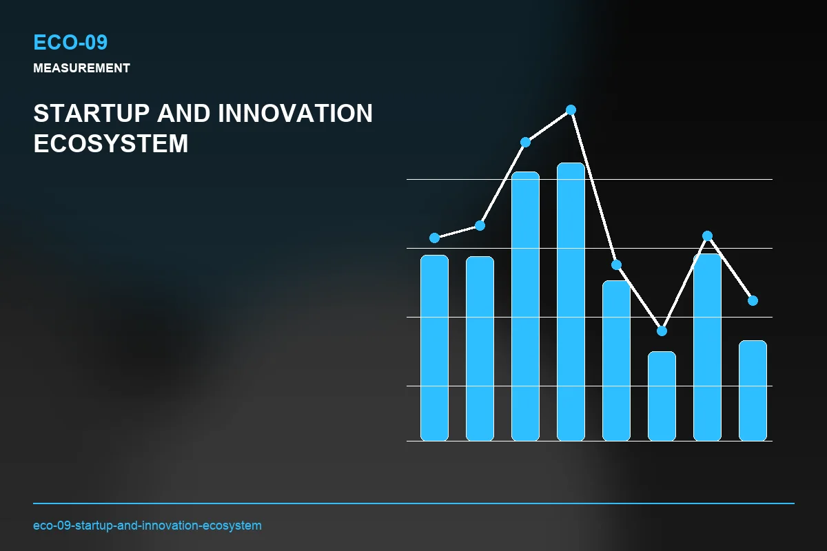 Metrics visual for Startup and Innovation Ecosystem