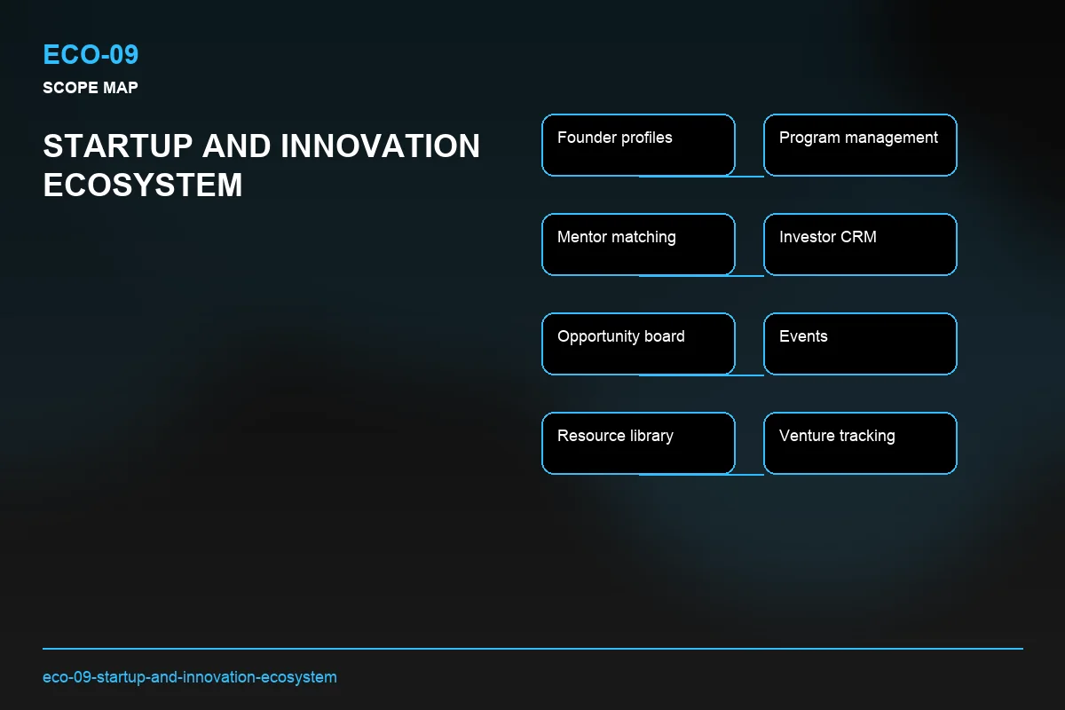 Scope visual for Startup and Innovation Ecosystem