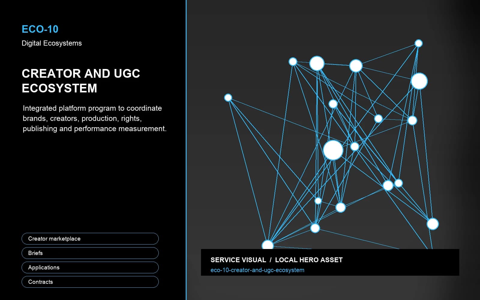 Hero visual for Creator and UGC Ecosystem