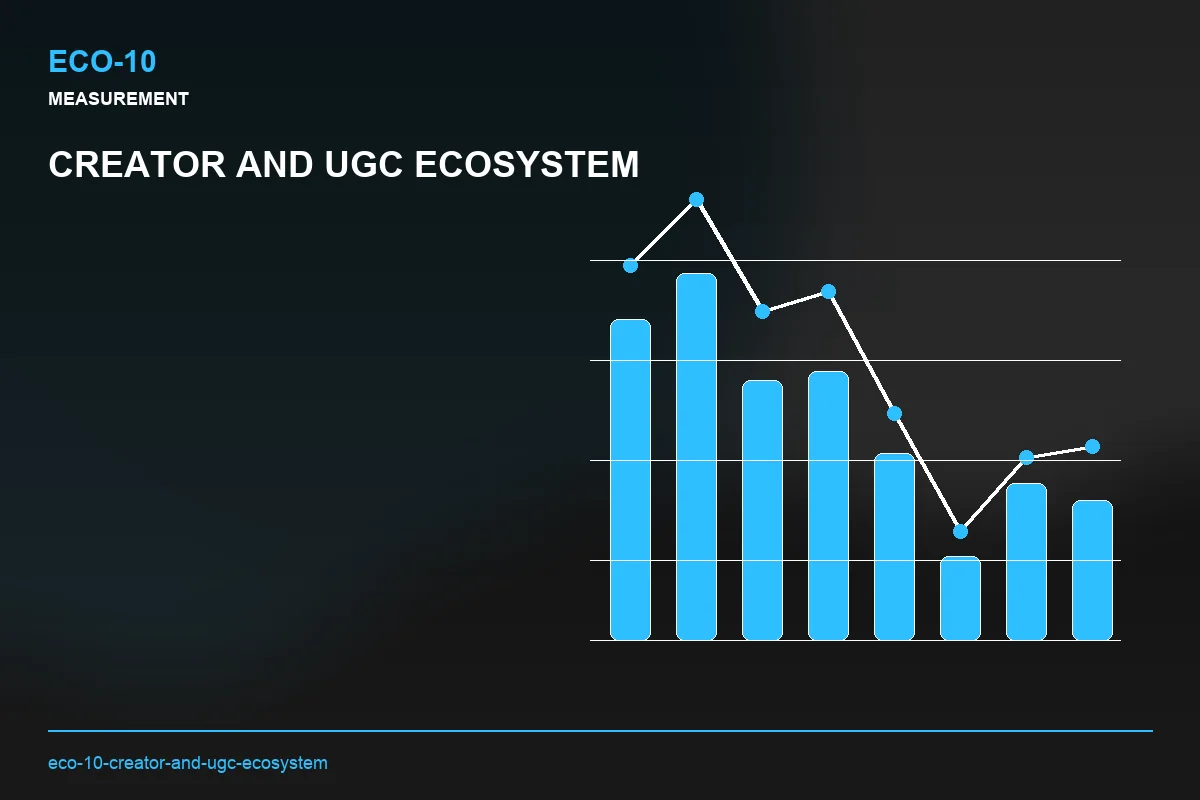 Metrics visual for Creator and UGC Ecosystem