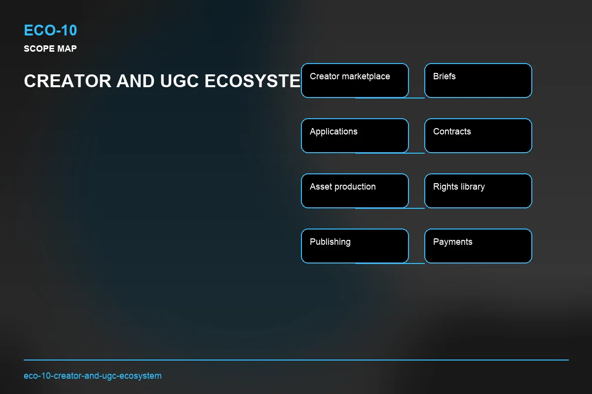 Scope visual for Creator and UGC Ecosystem