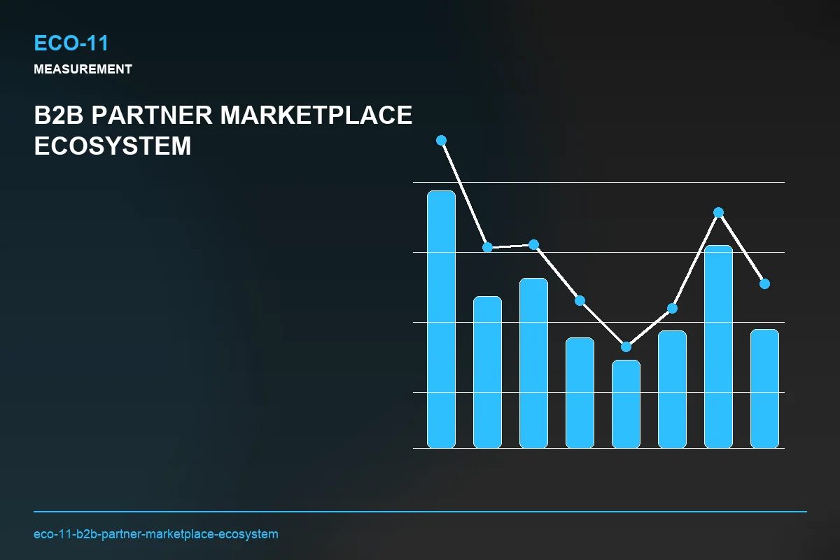 Metrics visual for B2B Partner Marketplace Ecosystem