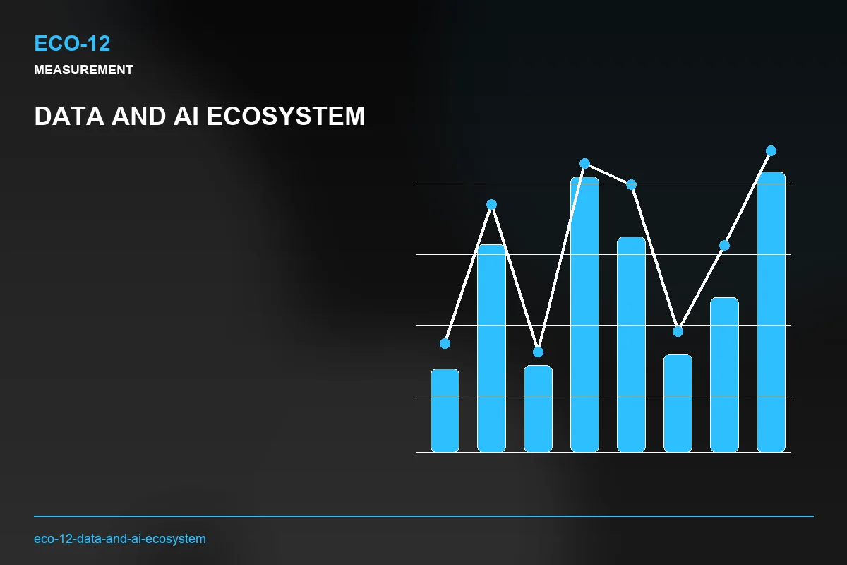 Metrics visual for Data and AI Ecosystem