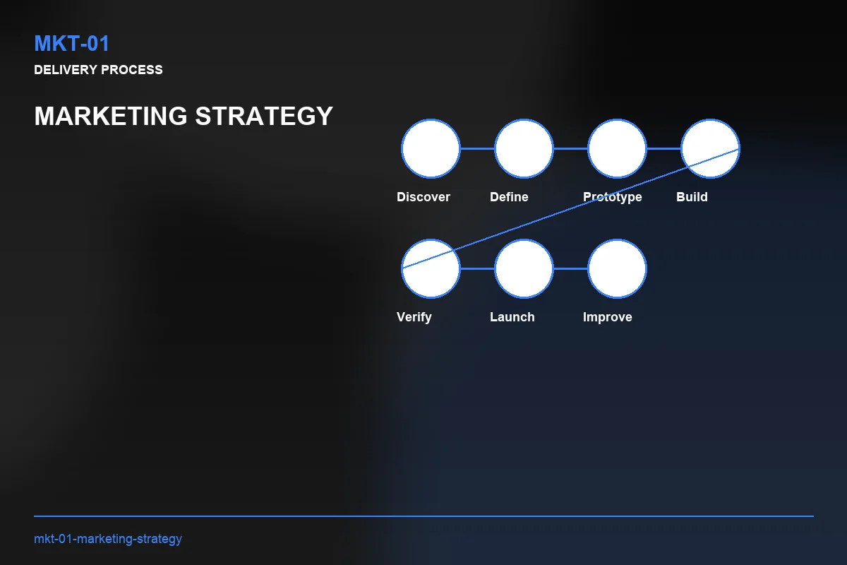 Process visual for Marketing Strategy