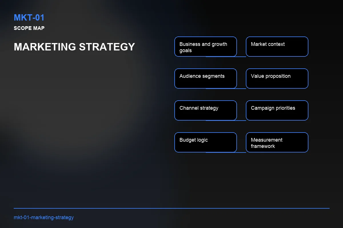Scope visual for Marketing Strategy