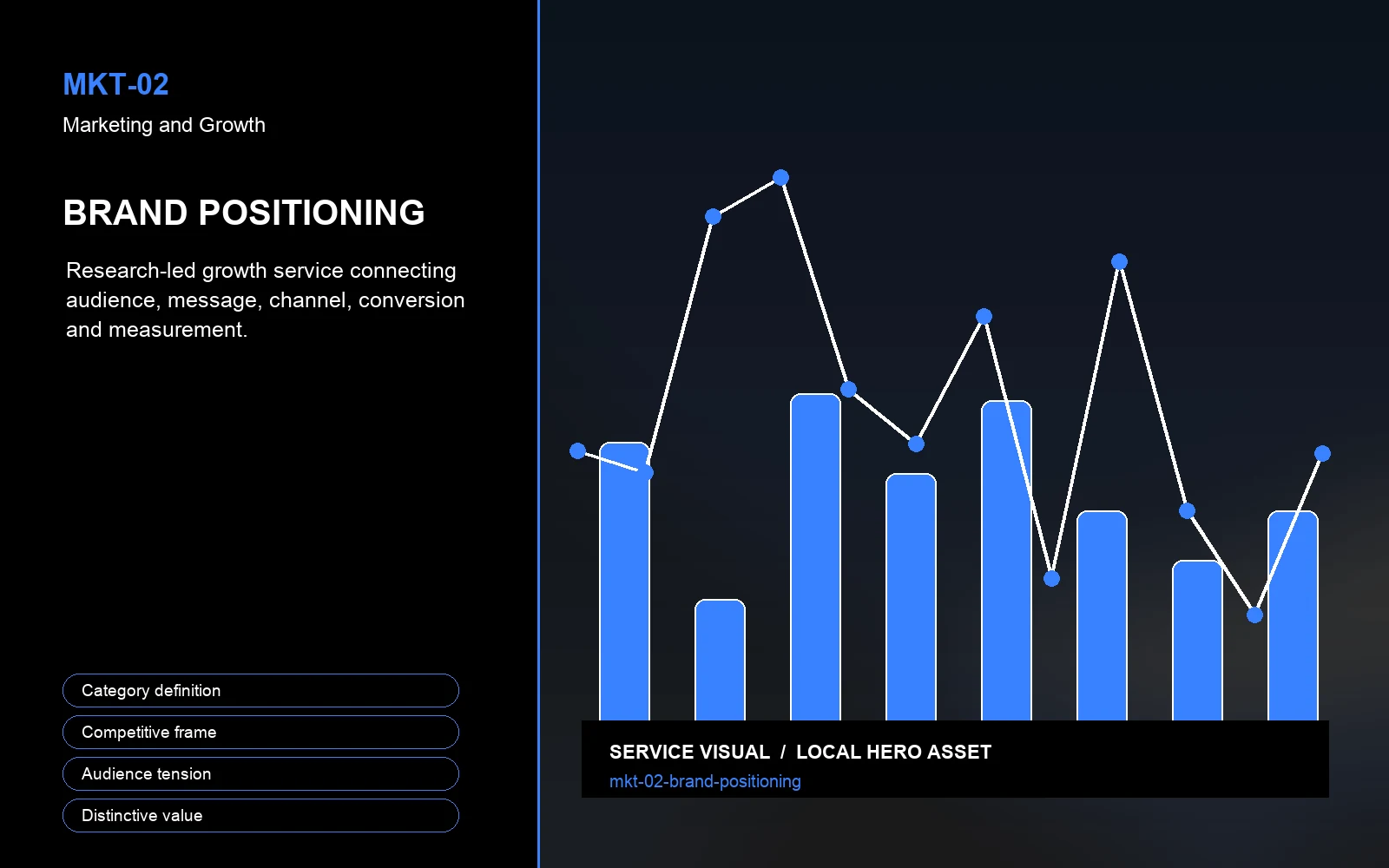 Hero visual for Brand Positioning