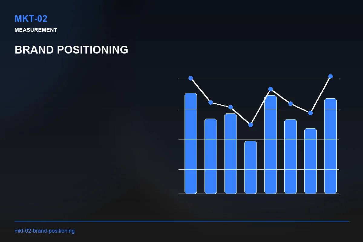 Metrics visual for Brand Positioning