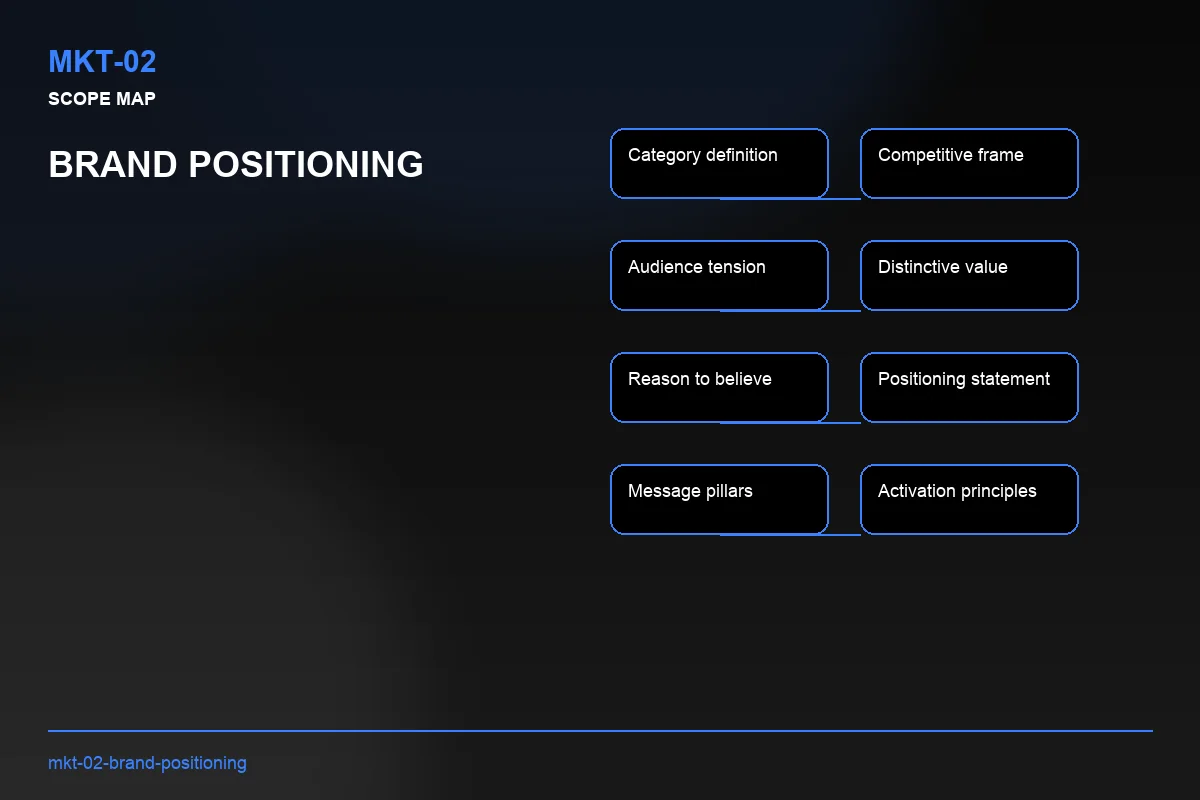 Scope visual for Brand Positioning