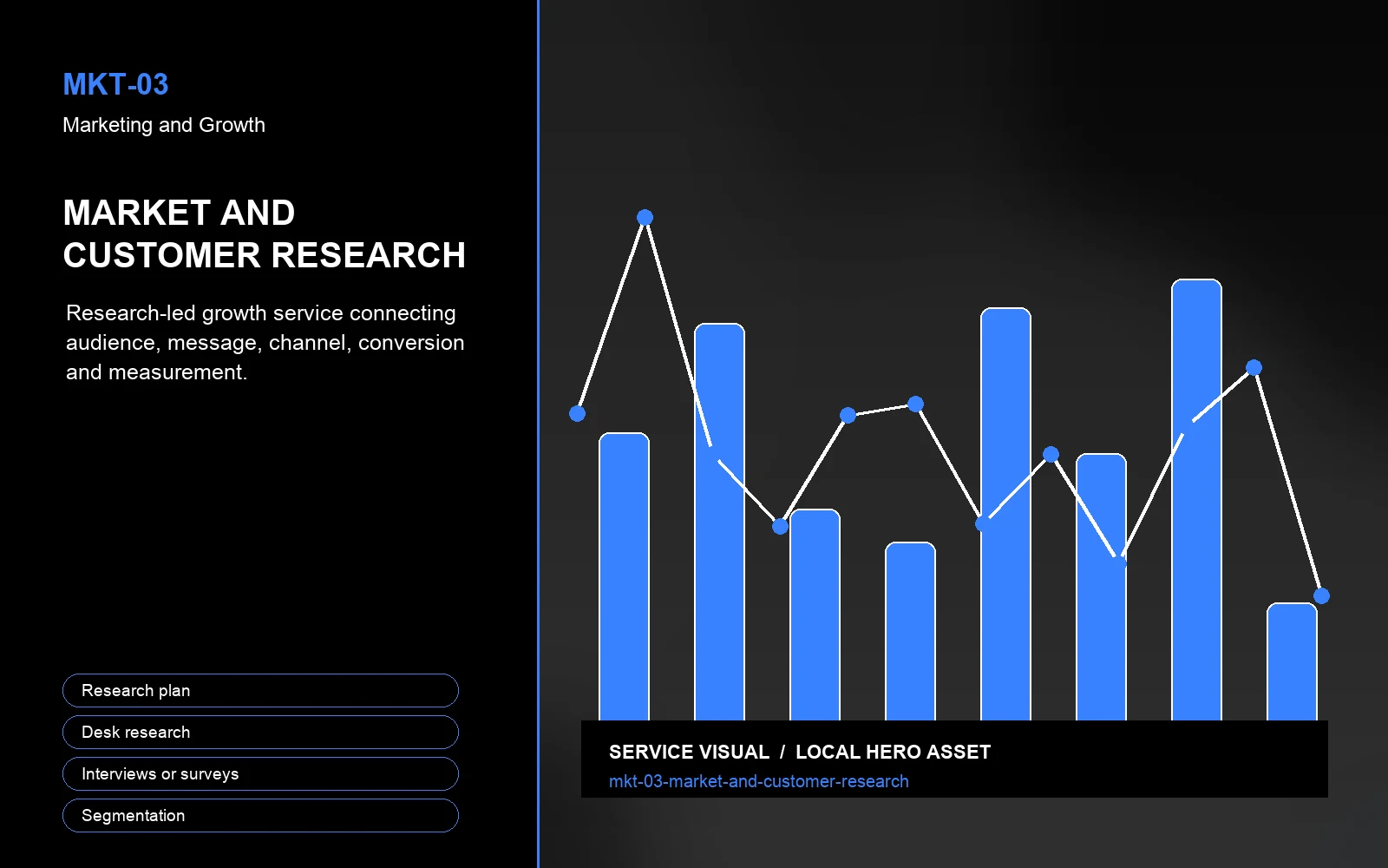 Hero visual for Market and Customer Research